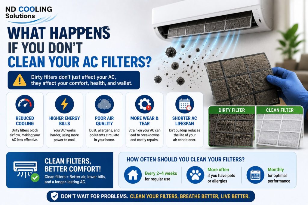 What Happens If You Don't Clean Your AC Filters